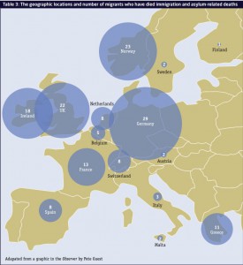 migrant deaths in Europe