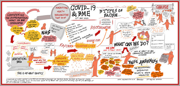 Infographic on Covid-19 & BME. 